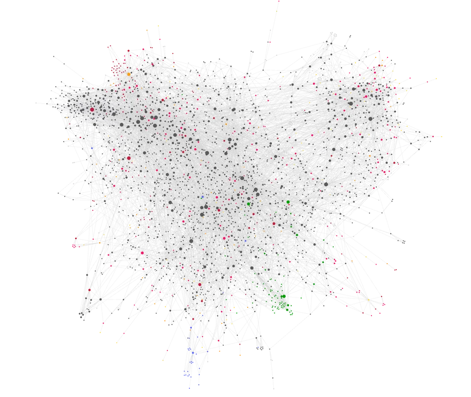 graphe Reddit